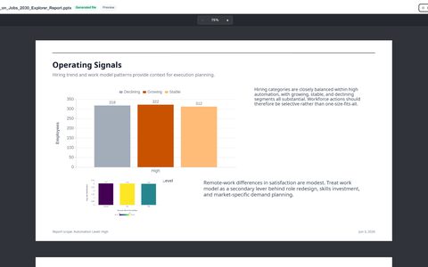 Μετά: dashboard και έτοιμη παρουσίαση